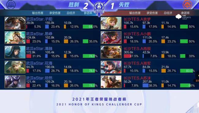 效率与成熟