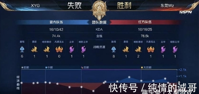 是把讨论量